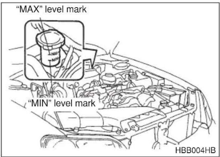 "MAX" level mark "MIN" level mark HBB004HB