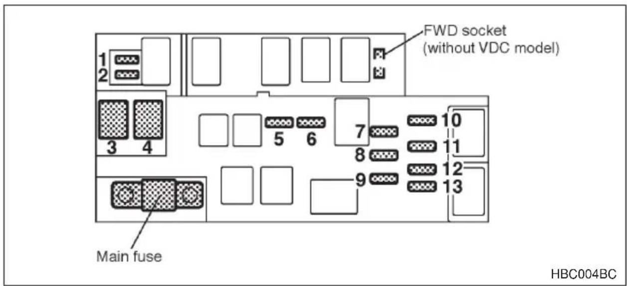 FWD socket (without VDC model) 1 2 3 4 7 8 9 10 11 12 13 Main fuse HBC004BC