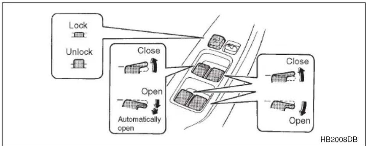 SUBARU Legacy (2002) - ▼Driver's side switches - 2