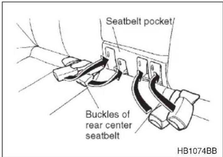 Seatbelt pocket Buckles of rear center seatbelt HB1074BB