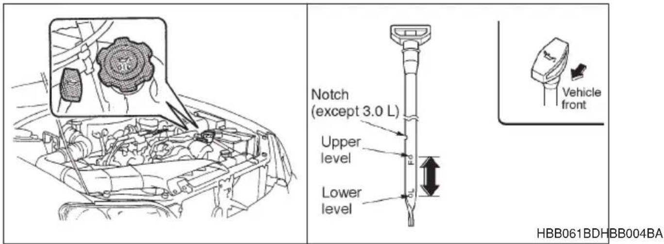 Notch (except 3.0 L) Upper level Lower level F O Vehicle front HBB061BDHBB004BA