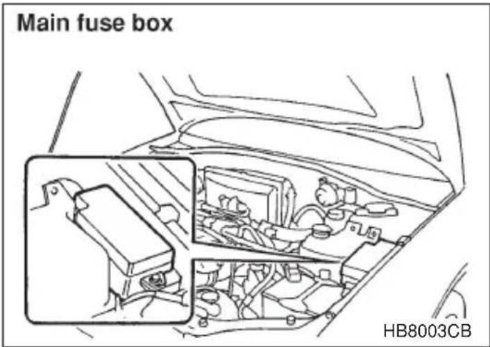Main fuse box HB8003CB