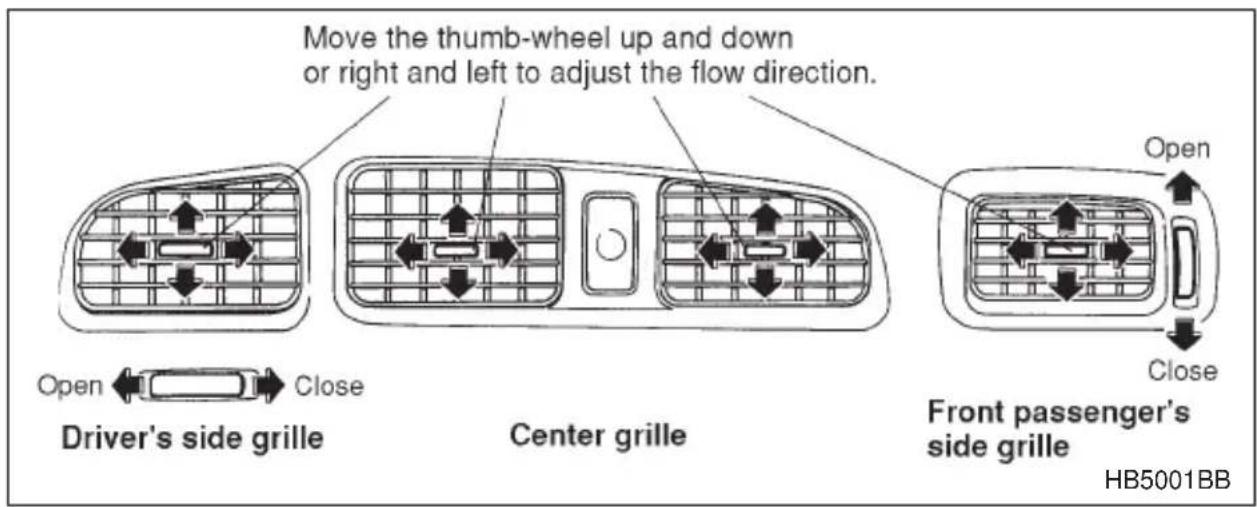 Move the thumb-wheel up and down or right and left to adjust the flow direction. Driver's side grille Center grille Front passenger's side grille HB5001BB