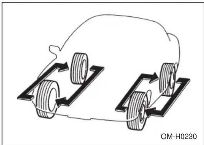 SUBARU Legacy (2002) - ■Tire rotation - 1