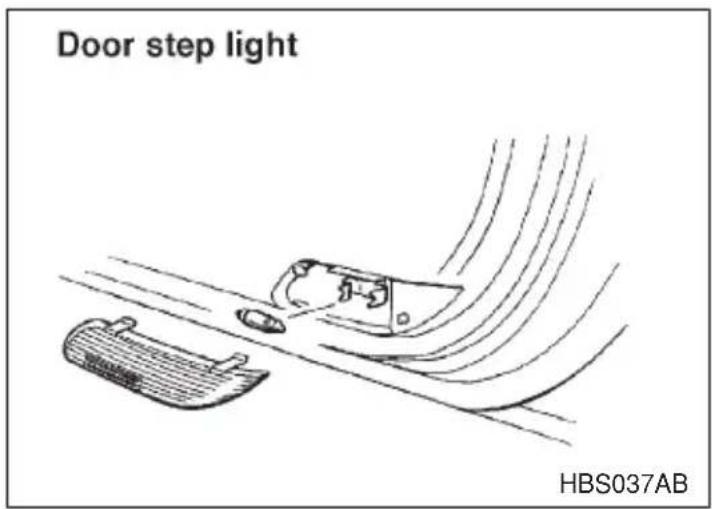 Door step light HBS037AB
