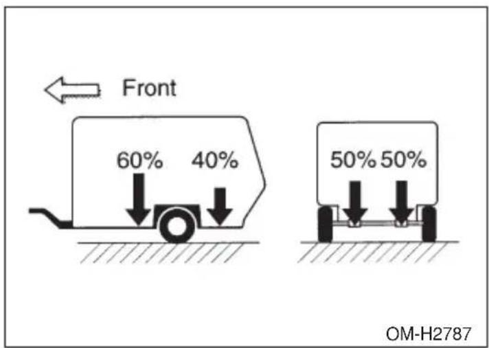 Front 60% 40% 50% 50% OM-H2787