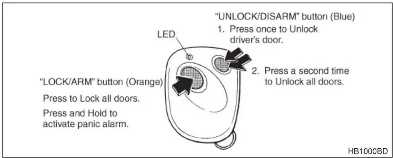 "UNLOCK/DISARM" button (Blue) 1. Press once to Unlock driver's door. 2. Press a second time to Unlock all doors. "LOCK/ARM" button (Orange) Press to Lock all doors. Press and Hold to activate panic alarm. LED HB1000BD