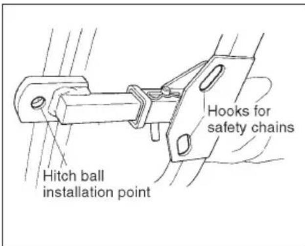 Hooks for safety chains Hitch ball installation point