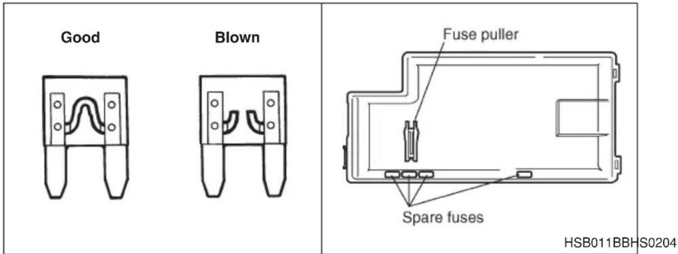 Good Blown Fuse puller Spare fuses HSB011BBHS0204