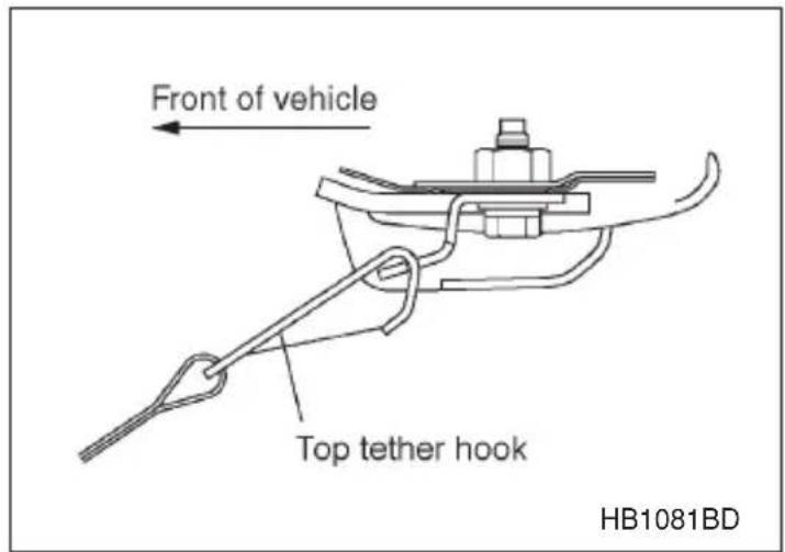 Front of vehicle Top tether hook HB1081BD