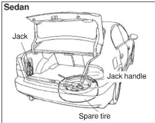 Sedan Jack Jack handle Spare tire