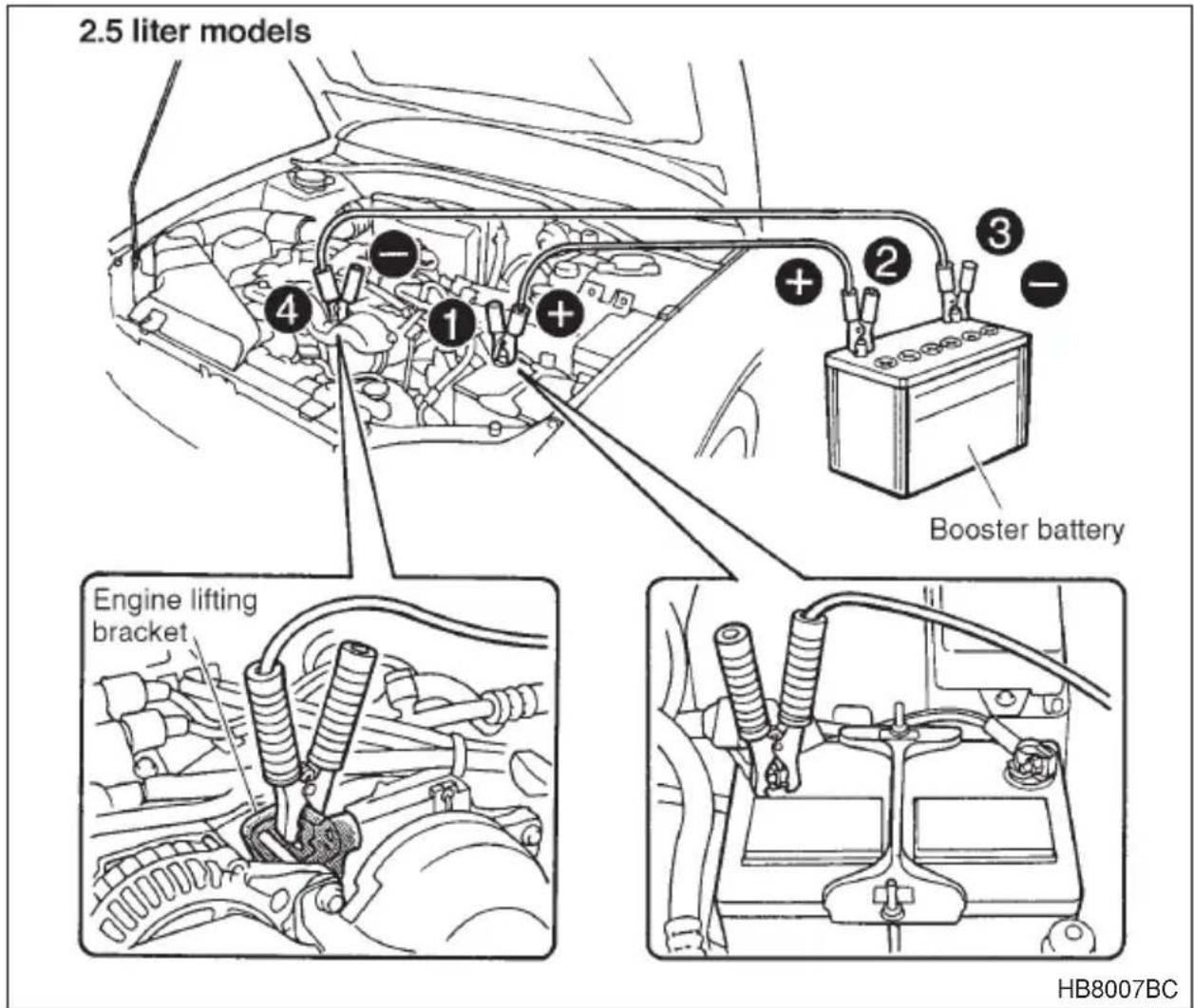 2.5 liter models Engine lifting bracket Booster battery HB8007BC