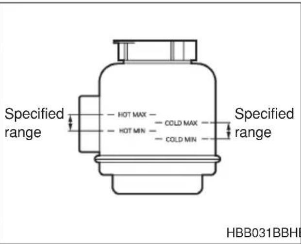 Specified range HOT MAX HOT MIN COLD MAX COLD MIN Specified range HBB031BBHB