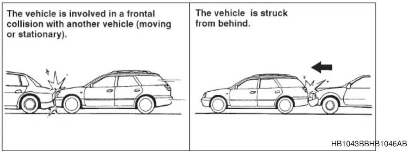 The vehicle is involved in a frontal collision with another vehicle (moving or stationary). The vehicle is struck from behind. HB1043BBHB1046AB