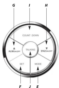 graph TD A["COUNT DOWN"] --> B["ALMON/OFF"] B --> C["TALKING"] C --> D["SNZON/OFF"] D --> E["MODE"] E --> F["SET"] F --> G["F"] G --> H["J"] H --> I["E"] I --> J["Directional Arrow G"] J --> K["I"] K --> L["H"]