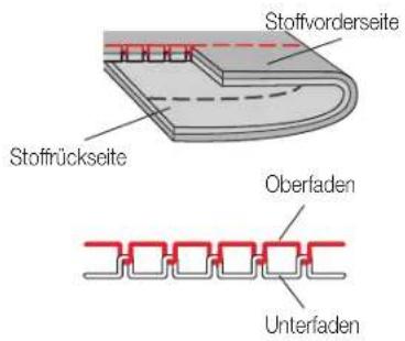 MIO STAR MC 1500 Dressmaker - Fadenspannung - 1