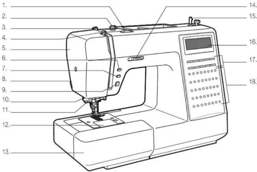 MIO STAR MC 1500 Dressmaker - Übersicht der Geräte- und Bedienelemente - 1
