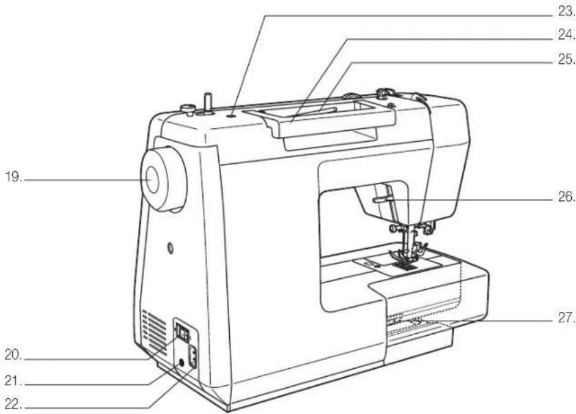 MIO STAR MC 1500 Dressmaker - Übersicht der Geräte- und Bedienelemente - 3