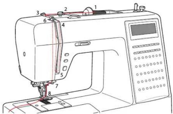 MIO STAR MC 1500 Dressmaker - Inbetriebnahme - 1
