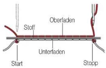 MIO STAR MC 1500 Dressmaker - Geschwindigkeitsregler - 2