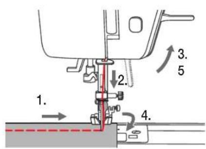 MIO STAR MC 1500 Dressmaker - Nähen / Nützliche Anwendungen - 1
