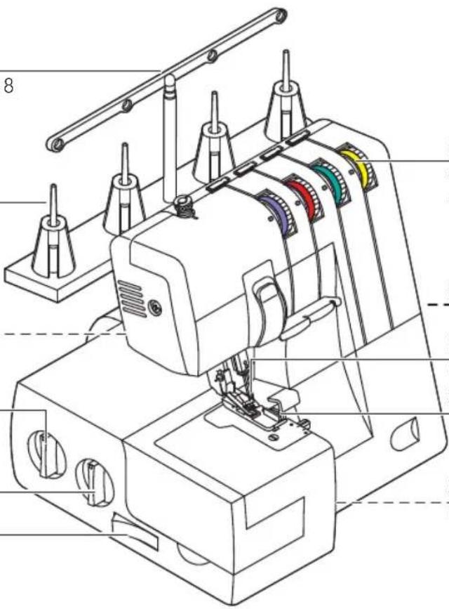 MIO STAR Overlock DF 12 - Die wichtigsten Funktionen auf einen Blick - 1