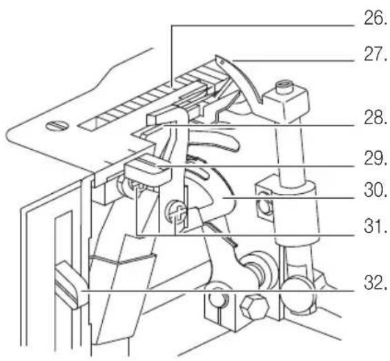 MIO STAR Overlock DF 12 - Übersicht der Geräte- und Bedienteile - 2