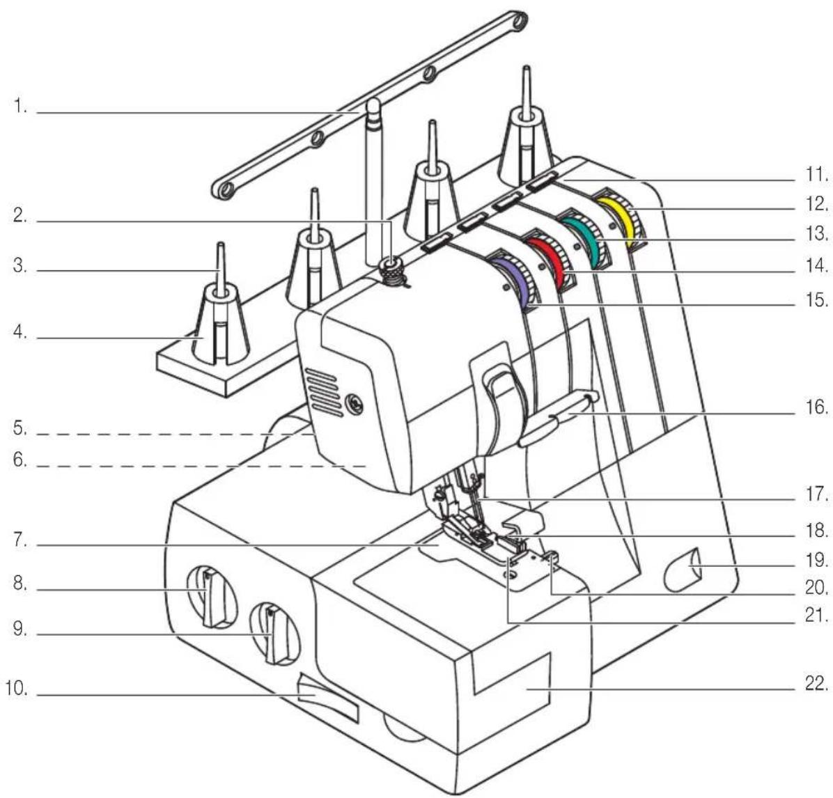 MIO STAR Overlock DF 12 - Übersicht der Geräte- und Bedienteile - 1