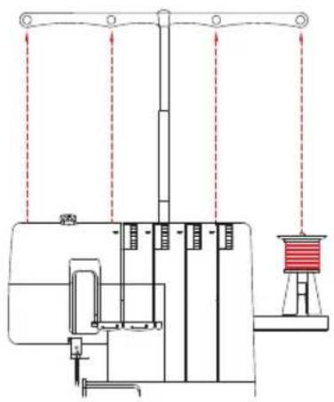 MIO STAR Overlock DF 12 - Fadenführungshalterung - 1