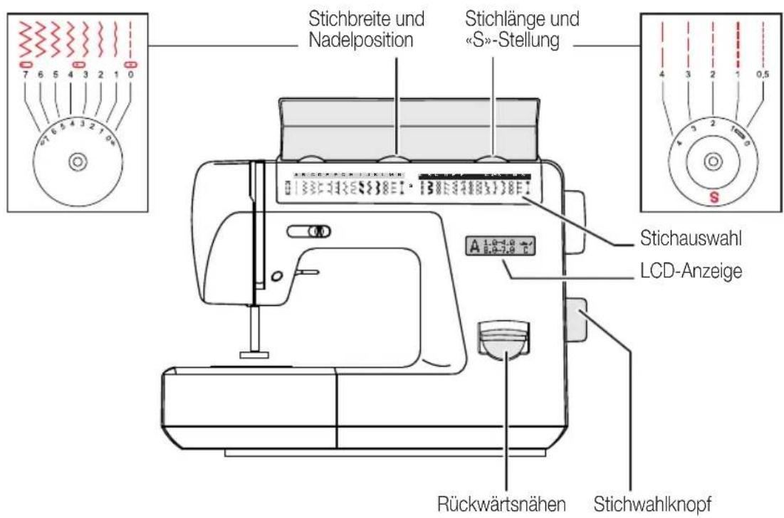 MIO STAR M 12 Stitch - Die Bedienelemente für die Stichwahl: - 1