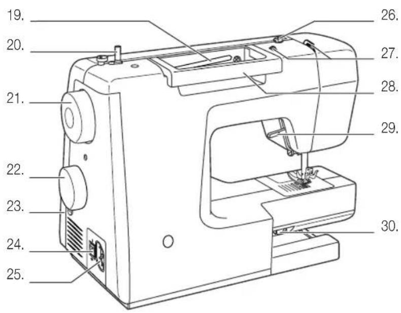 MIO STAR M 12 Stitch - Übersicht der Geräte- und Bedienelemente - 2