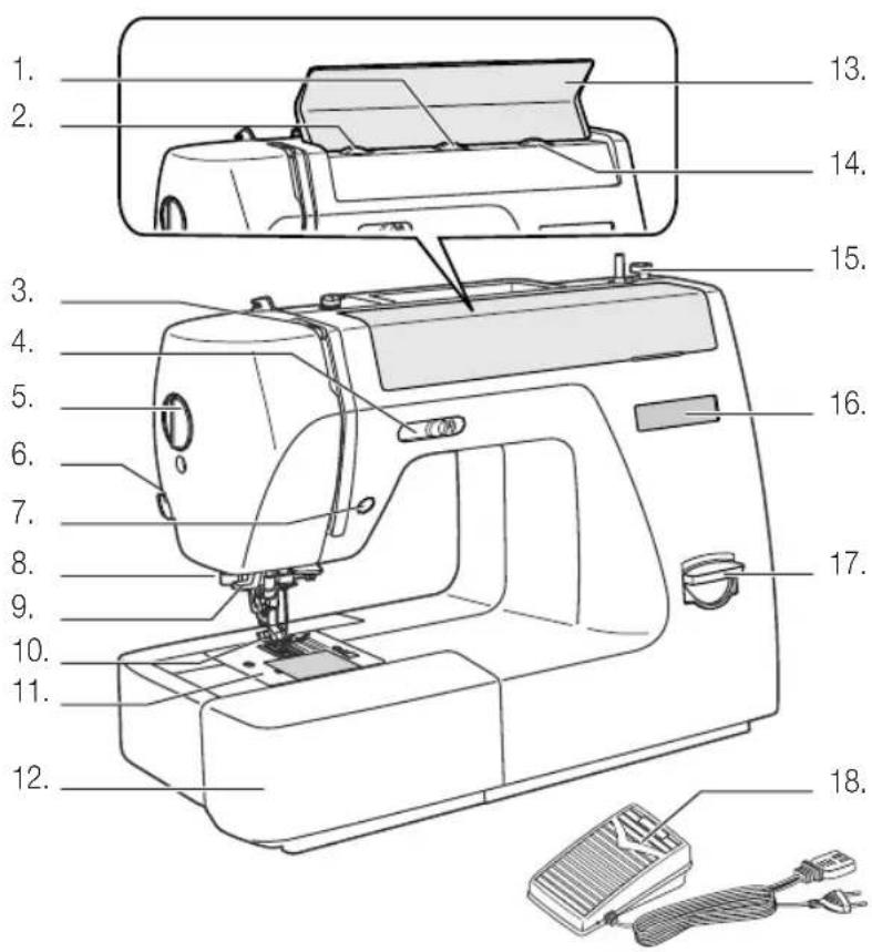 MIO STAR M 12 Stitch - Übersicht der Geräte- und Bedienelemente - 1