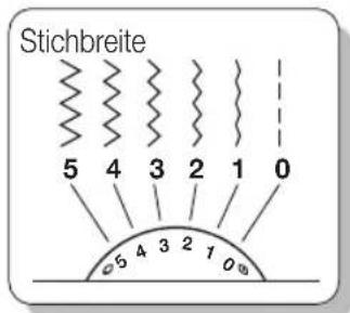MIO STAR M 10 Stitch - Geradestich und Nadelposition - 1