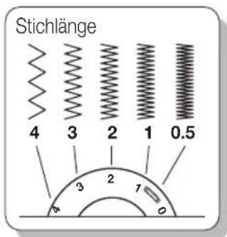 MIO STAR M 10 Stitch - Zickzack-Stich - 1