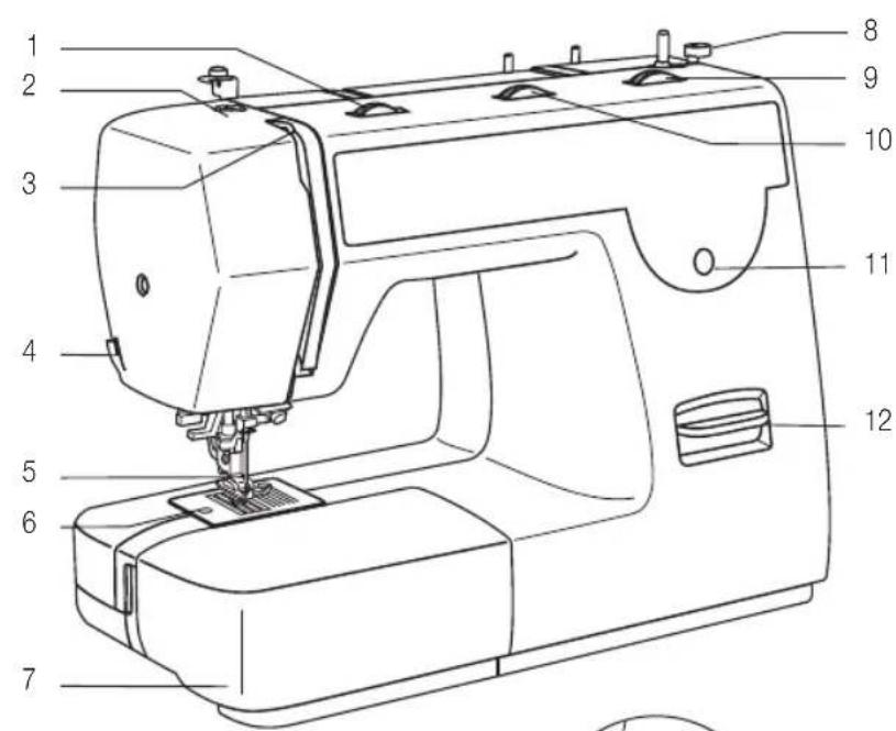 MIO STAR M 10 Stitch - Übersicht der Geräte- und Bedienelemente - 1