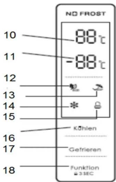 Exquisit KGC3 70/95-4 NFE A++ - Geräteausstattung - 3