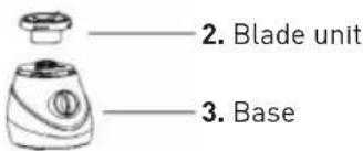 2. Blade unit 3. Base