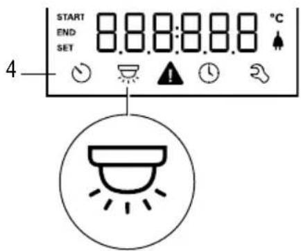 START END SET 8.8.8:8.8.8 °C 4 1