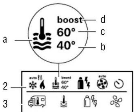 boost 60° 40° a d c b 2 auto boost 60° 40° auto 3