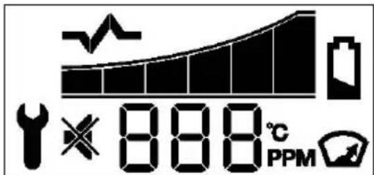 888°C PPM