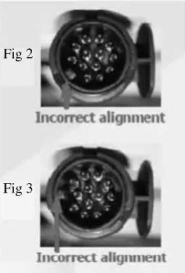 Fig 2 Incorrect alignment Fig 3 Incorrect alignment