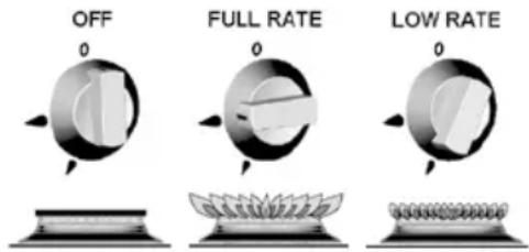 OFF FULL RATE LOW RATE