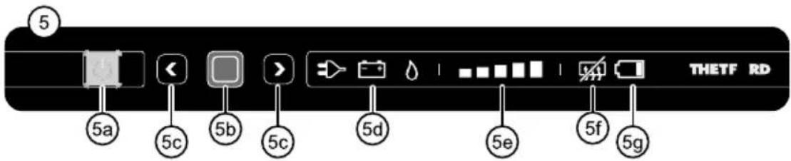 5 5a 5c 5b 5c 5d 5e 5f 5g THETF RD