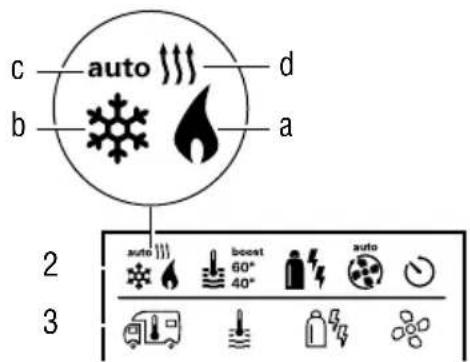 c auto d b a 2 3 auto boost 60° 40° auto 1 2 3