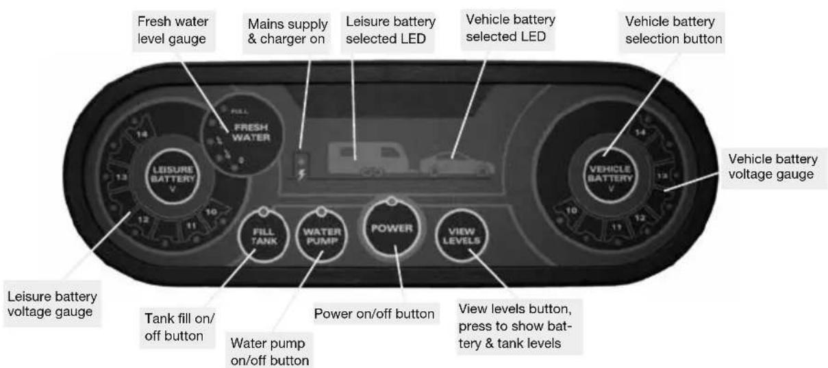 Fresh water level gauge Mains supply & charger on Leisure battery selected LED Vehicle battery selected LED Vehicle battery selection button FRESH WATER LEISURE BATTERY 1.3 1.4 10 14 1.2 11 10 13 14 10 13 12 13 12 11 10 13 12 11 10 13 12 11 10 13 12 11 10 13 12 11 10 13 12 11 10 13 12 11 10 13 12 11 10 13 12 11 10 13