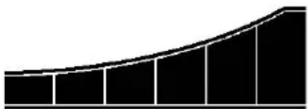 Swift Conqueror (2015) - Bar Graph to show early build up of CO. - 1