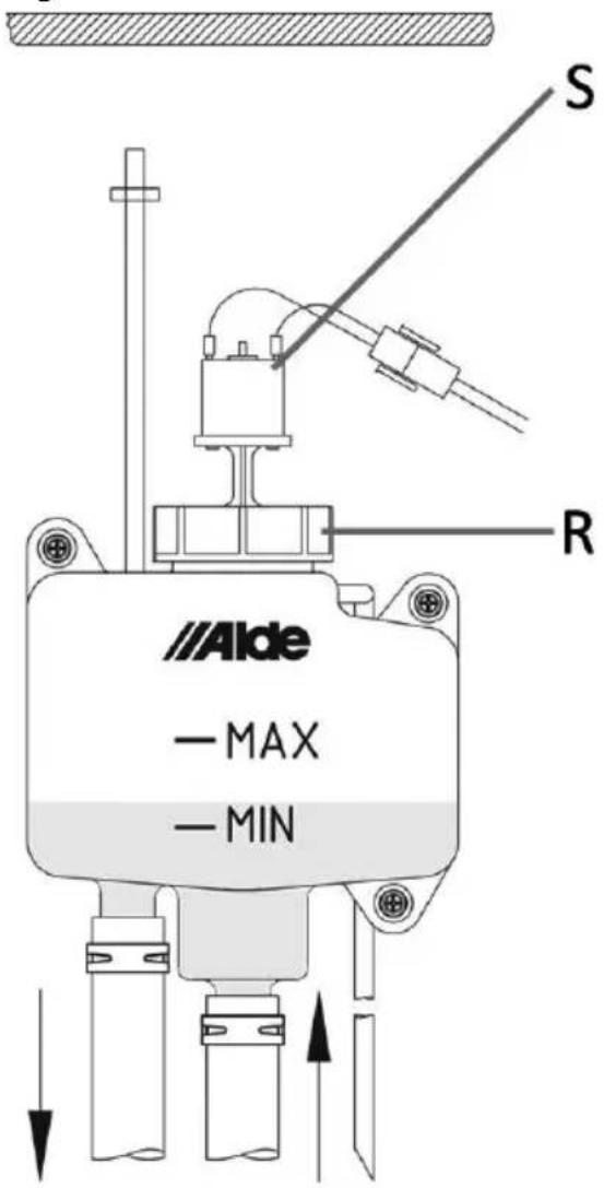 S R Alde -MAX -MIN