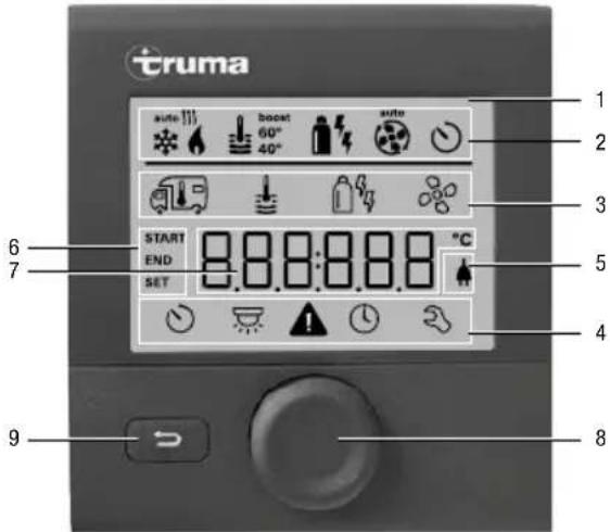 truma 1 2 3 5 4 6 7 START END SET 8.8.8:8.8.8 °C 9