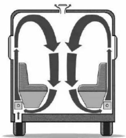 Swift Conqueror (2015) - Central Heating - 1