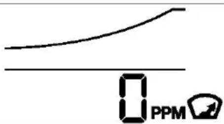 0 PPM